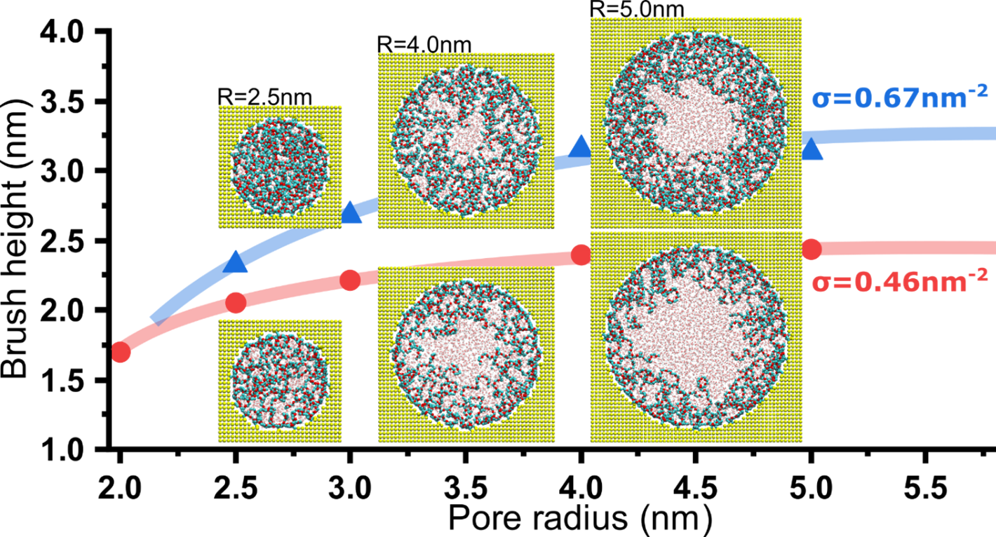 Conformal Organic−Inorganic Hybrid Network Polymer Thin Films by